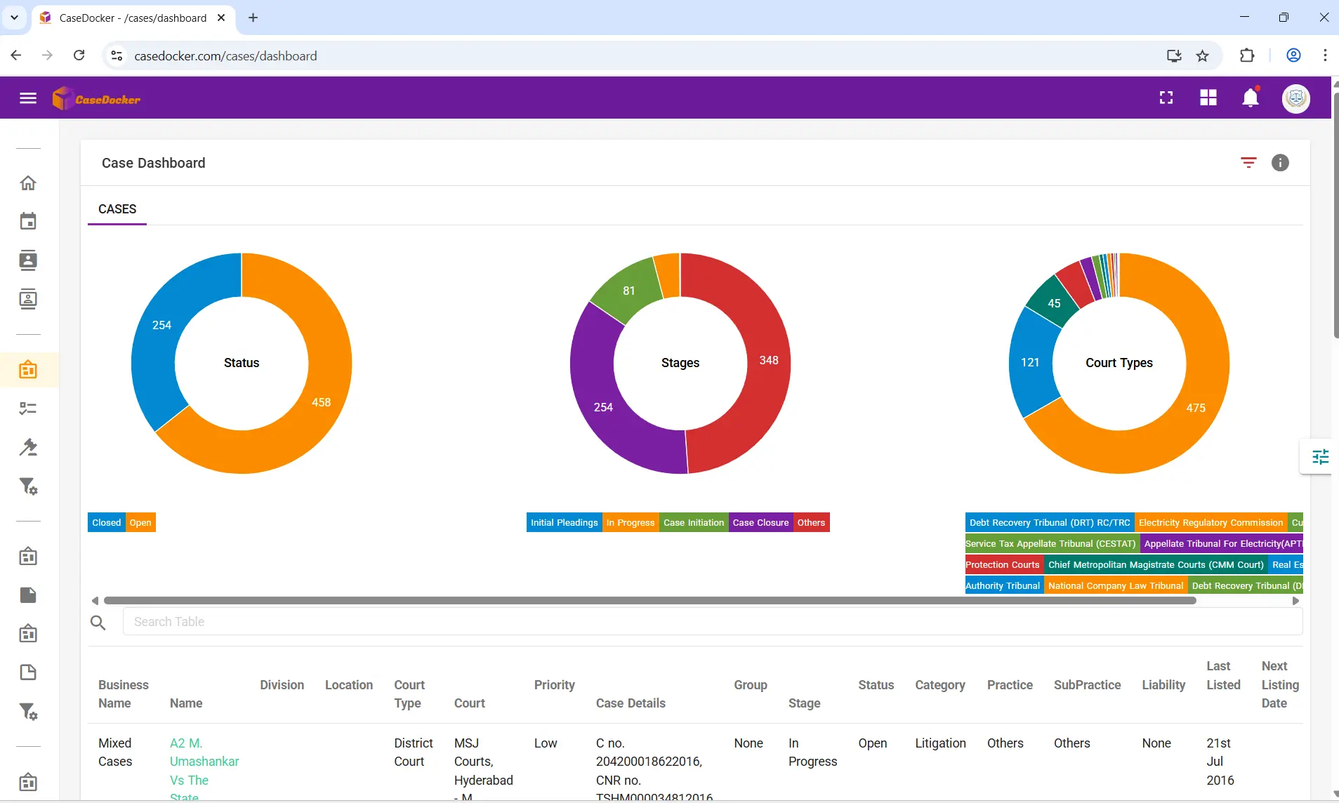 Case Dashboard