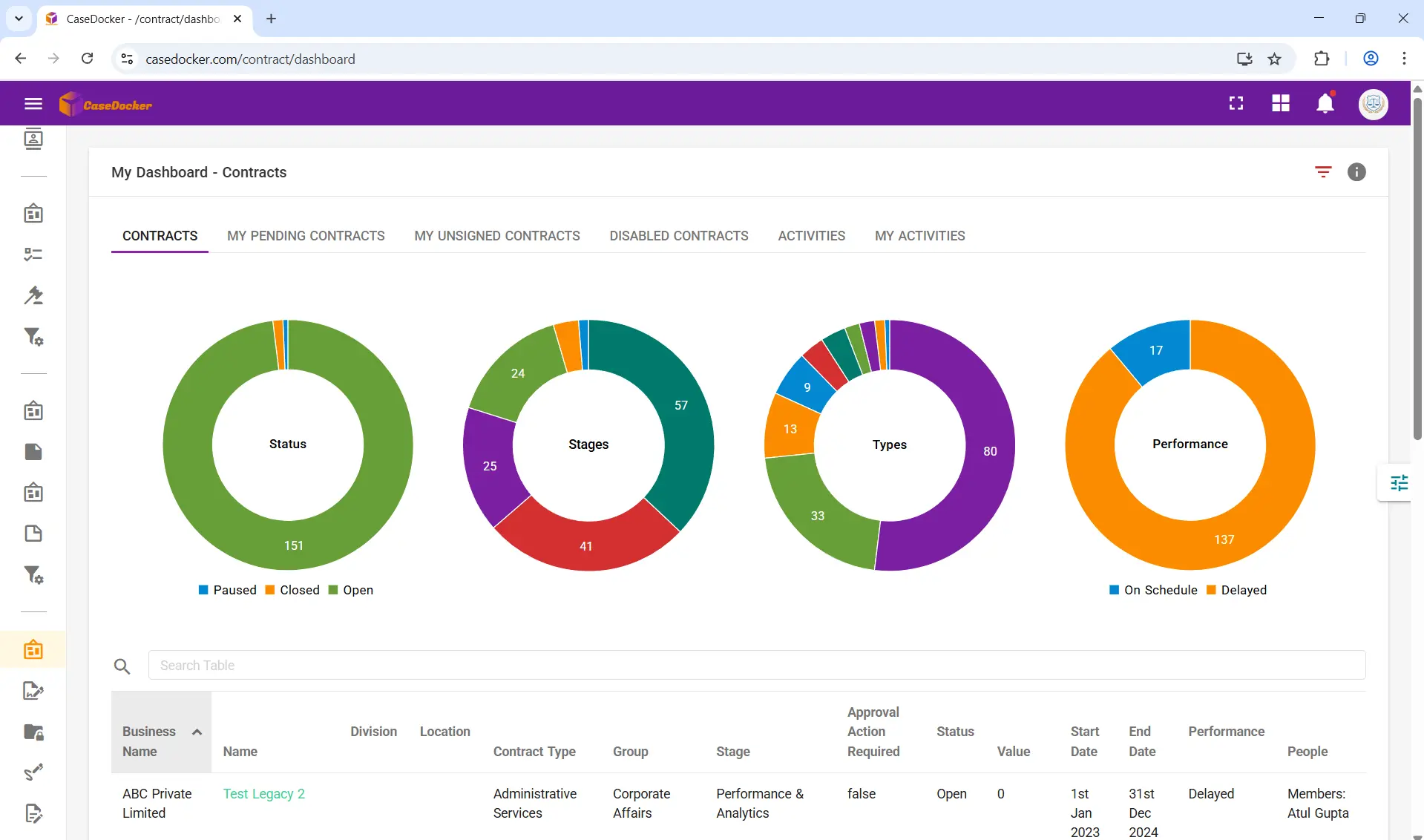 contract Dashboard