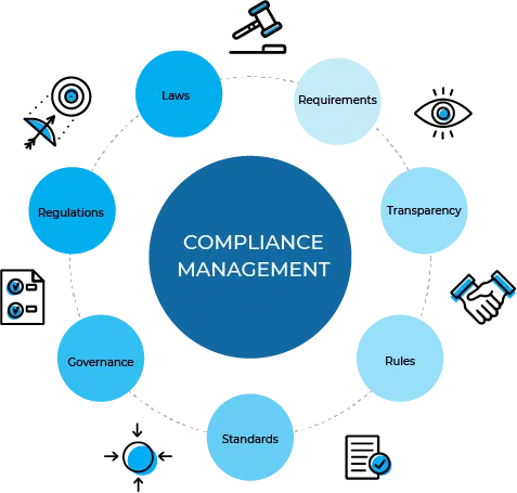 compliance Types
