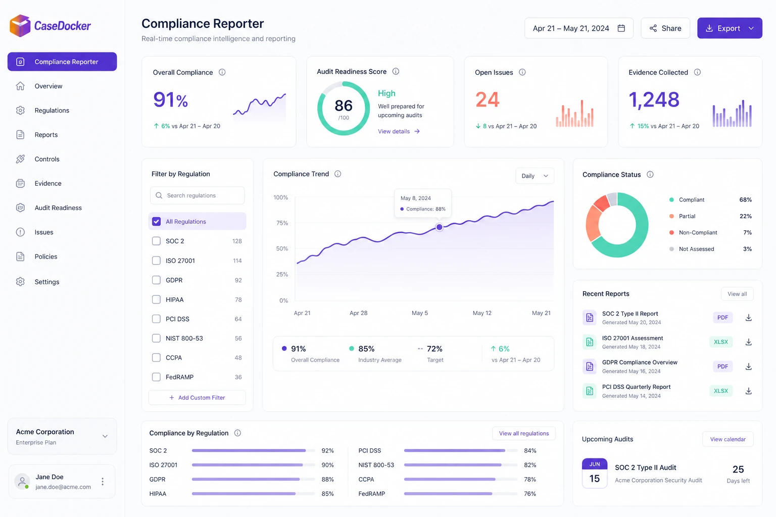 compliance Types