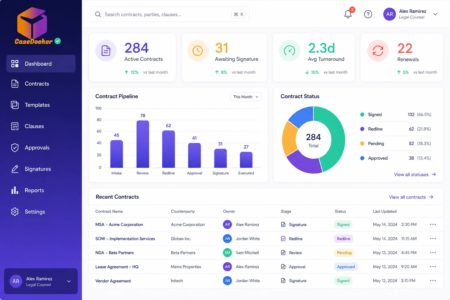 Contract LifeCycle Management(CLM) dashboard inside CaseDocker
