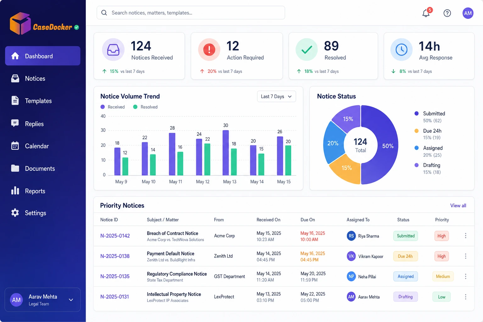Notice Management Dashboard