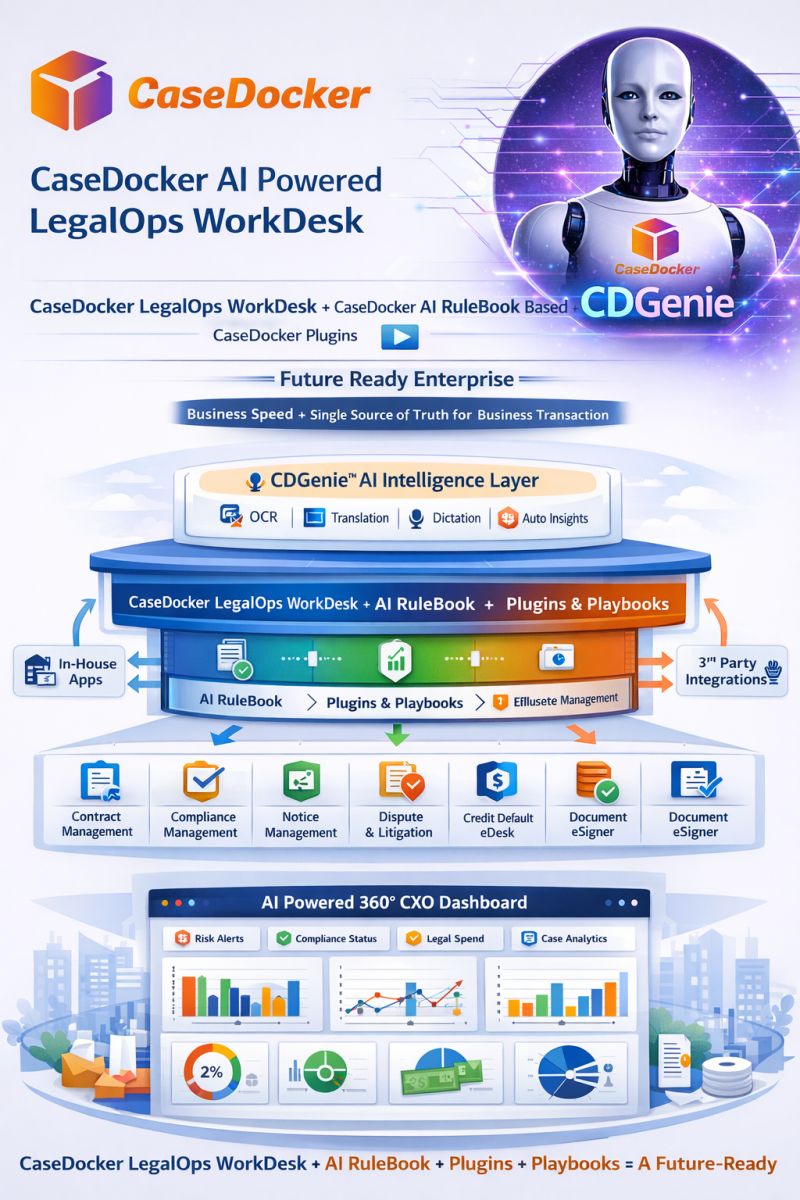 Future-Ready Enterprise with CaseDocker AI-Powered LegalOps WorkDesk for Unified Governance, Intelligence, and Business Control