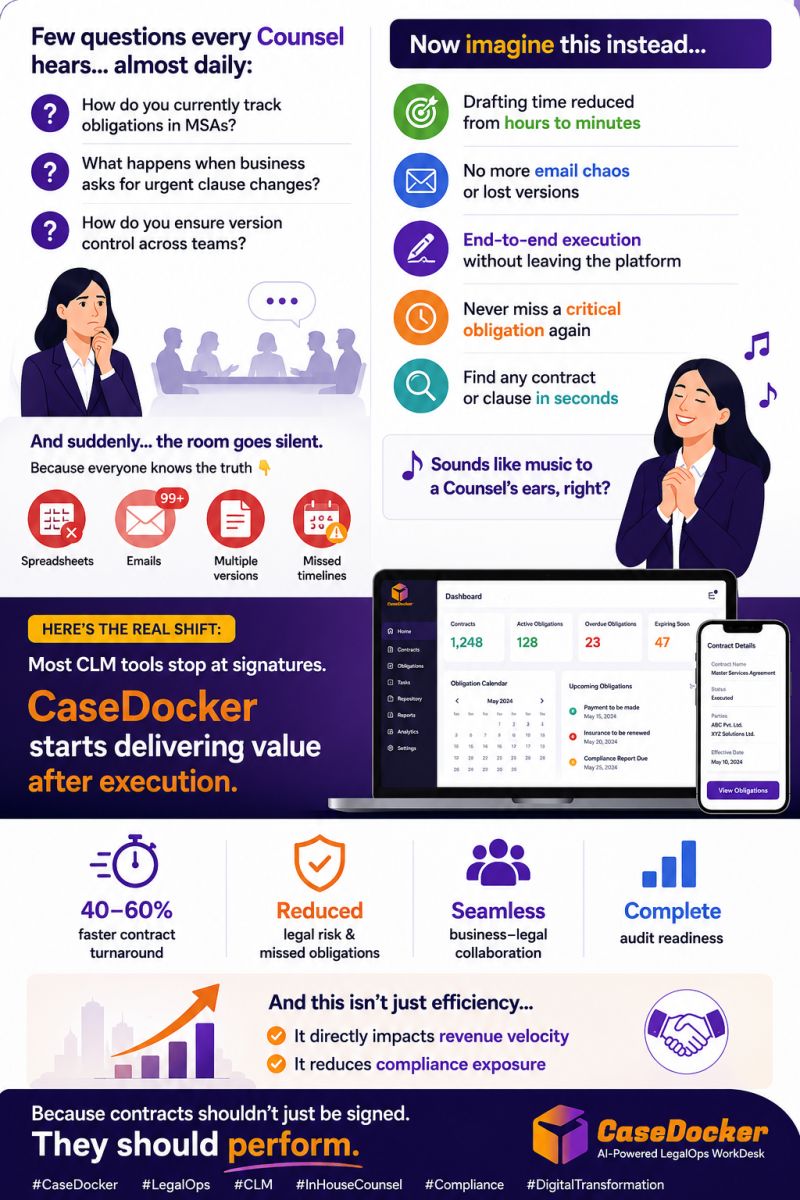 AI-Powered Contract Lifecycle Management with CaseDocker